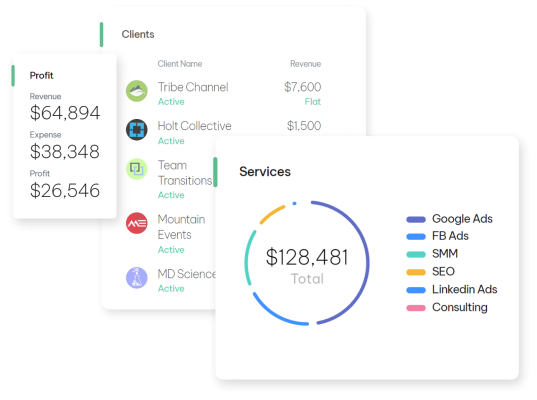 Client Service Directors are able to keep tabs on all clients, all team members, and all services.